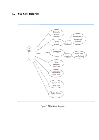 3.2 Use-Case Diagram
Figure 3.2 Use-Case Diagram
31
 