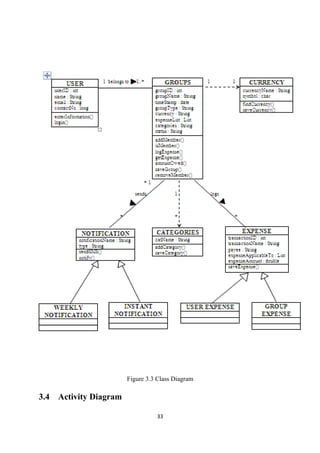 Figure 3.3 Class Diagram
3.4 Activity Diagram
33
 