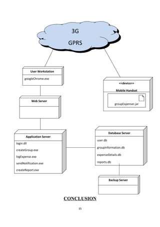 CONCLUSION
35
3G
GPRS
3G
GPRS
<<device>>
Mobile Handset
groupExpenser.jar
User Workstation
googleChrome.exe
Database Server
user.db
groupInformation.db
expenseDetails.db
reports.db
Backup Server
Web Server
Application Server
login.dll
createGroup.exe
logExpense.exe
sendNotification.exe
createReport.exe
 