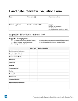 Candidate Interview Evaluation Form
Date: Interviewer(s): Recommendation:
______
H = Hire
HC = Hold for Consideration
NH = Do Not Hire
BQ = Better Qualified for Another Position
Name of Applicant: Position Interviewed for:
Applicant Selection Criteria Matrix
Suggested Scoring System:
5 – Excellent (significantly exceeds criteria) 2 – Below Average (generally does not meet criteria)
4 – Above Average (exceeds criteria) 1 – Unacceptable (significantly below criteria)
3 – Average (meets criteria)
Score (1-5) Notes/Comments
Decision making/Judgment:
Functional & technical:
Communication Skills:
Education:
Cultural fit:
Initiative:
Problem solving:
Quality:
Teamwork:
Enthusiasm:
Overall evaluation:
Additional notes/comments:
Post Interview Evaluations:Candidate Interview Evaluation Form
 