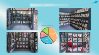 showroom
mirror frame
40%
photo
frame
30%
picture
frame
15%
wall art
15%
Production make-up
 