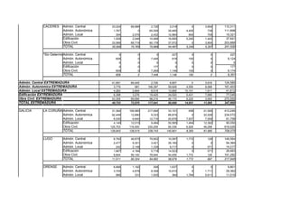 DATOS DE LICITACION DE OBRA PUBLICA JUNIO 2008