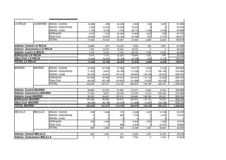 DATOS DE LICITACION DE OBRA PUBLICA JUNIO 2008