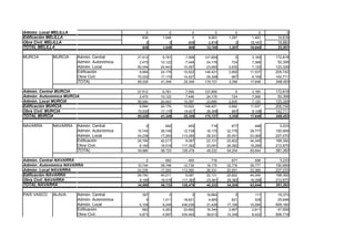 DATOS DE LICITACION DE OBRA PUBLICA JUNIO 2008