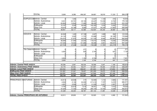 DATOS DE LICITACION DE OBRA PUBLICA JUNIO 2008