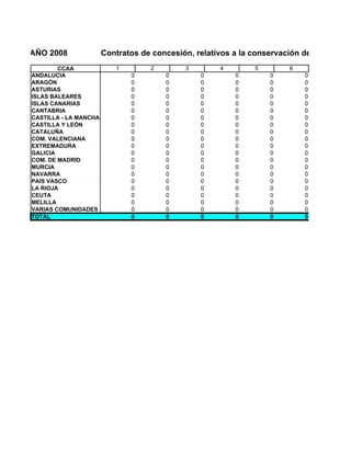 DATOS DE LICITACION DE OBRA PUBLICA JUNIO 2008