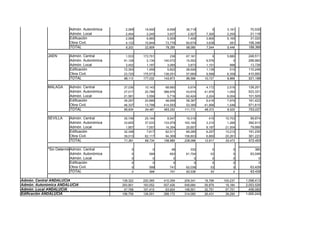 DATOS DE LICITACION DE OBRA PUBLICA JUNIO 2008