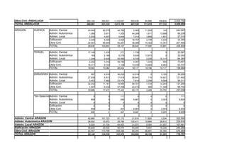 DATOS DE LICITACION DE OBRA PUBLICA JUNIO 2008