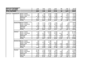 DATOS DE LICITACION DE OBRA PUBLICA JUNIO 2008