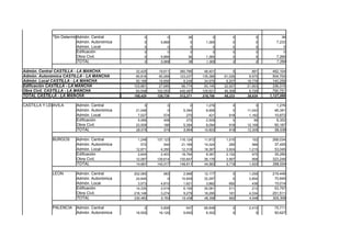 DATOS DE LICITACION DE OBRA PUBLICA JUNIO 2008