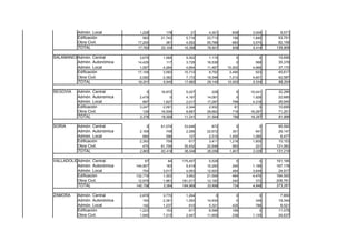 DATOS DE LICITACION DE OBRA PUBLICA JUNIO 2008