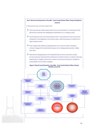 Box 2: Recent Local Dynamics in the AML - From Tourism/Senior Citizen Living to Residence 
14 
(case 2) 
In this second case, we have a place that: 
 Had tourism/senior citizen living functions (very concentrated in a certain part of the 
place) that coexisted with deregulated urbanization (in a contiguous part). 
 Saw its beaches more and more polluted, which, associated with mass access (from 
inhabitants of the periphery to the tourism area), made the beaches unattractive to 
high standard tourism. 
 Had a large-scale residence building (without any concerns about creating a 
coherent image) that transformed the place into a disorganized suburban middle 
class area. 
 Watched the disappearance of its residential top functions and had its touristic 
functions seriously menaced (the maintenance of these functions is carried on through 
projects like a congress centre and a marina, but the loss of the place’s traditional 
characteristics has not been stopped). 
Figure 5: Recent Local Dynamics in the AML - From Tourism/Senior Citizen Living to 
Residence (case 2) 
Intense 
Spac e 
Consumption 
Change 
of 
Image 
Central 
Administration 
Urban 
Congestion 
Improvement of 
Metropolitan 
Accessibilities 
Tourism Functions / 
Potential De cline 
Exterior 
Ac c essibilities - 
Airport 
Building o f 
Dedic ated 
Infrastructures (e.g. 
Con gress Centre, 
Golf Green) 
“Rich” 
Initial 
Image 
Attraction of New 
“Middle Class” 
Residents 
High p a c e in 
Construction 
Destruction of the 
Amenities Offer and 
Environment 
Release of 
“Expensive” Lan d in 
a Metropolitan Area 
Municipality 
 