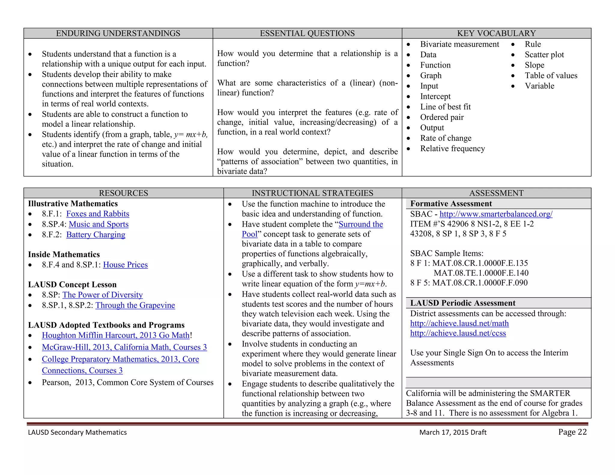 Telesition Math CC Math 8 Curriculum Map_3_17_15 | PDF