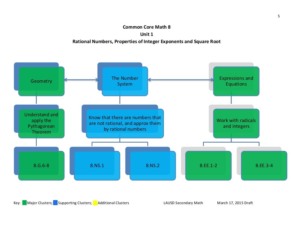 CC Math 8 Curriculum Map_3_17_15