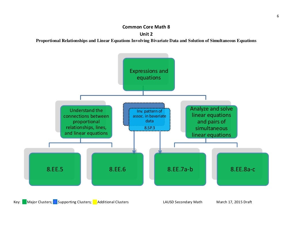 CC Math 8 Curriculum Map_3_17_15