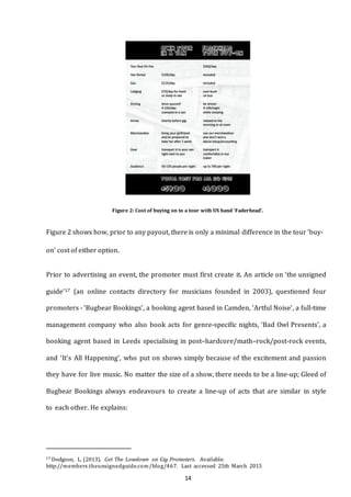14
Figure 2: Cost of buying on to a tour with US band ‘Faderhead’.
Figure 2 shows how, prior to any payout, there is only a minimal difference in the tour ‘buy-
on’ cost of either option.
Prior to advertising an event, the promoter must first create it. An article on ‘the unsigned
guide’17 (an online contacts directory for musicians founded in 2003), questioned four
promoters - ‘Bugbear Bookings’, a booking agent based in Camden, ‘Artful Noise’, a full-time
management company who also book acts for genre-specific nights, ‘Bad Owl Presents’, a
booking agent based in Leeds specialising in post–hardcore/math–rock/post-rock events,
and ‘It’s All Happening’, who put on shows simply because of the excitement and passion
they have for live music. No matter the size of a show, there needs to be a line­up; Gleed of
Bugbear Bookings always endeavours to create a line-up of acts that are similar in style
to each other. He explains:
17 Dodgson, L. (2013). Get The Lowdown on Gig Promoters. Available:
http://members.theunsignedguide.com/blog/467. Last accessed 25th March 2015
 
