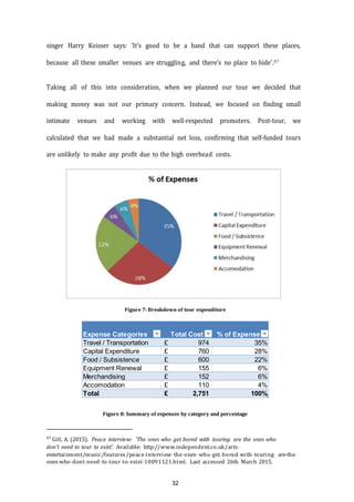 32
singer Harry Koisser says: ‘It’s good to be a band that can support these places,
because all these smaller venues are struggling, and there’s no place to hide’.47
Taking all of this into consideration, when we planned our tour we decided that
making money was not our primary concern. Instead, we focused on finding small
intimate venues and working with well­respected promoters. Post-tour, we
calculated that we had made a substantial net loss, confirming that self­funded tours
are unlikely to make any profit due to the high overhead costs.
Figure 7: Breakdown of tour expenditure
Figure 8: Summary of expenses by category and percentage
47
Gill, A. (2015). Peace interview: 'The ones who get bored with touring are the ones who
don't need to tour to exist'. Available: http://www.independent.co.uk/arts-­­
entertainment/music/features/peace--­interview--­the--­ones--­who--­get--­bored--­with--­touring-­­ are--­the--­
ones--­who--­dont--­need--­to--­tour--­to--­exist--­10091121.html. Last accessed 26th March 2015.
Expense Categories Total Cost % of Expenses
Travel / Transportation 974£ 35%
Capital Expenditure 760£ 28%
Food / Subsistence 600£ 22%
Equipment Renewal 155£ 6%
Merchandising 152£ 6%
Accomodation 110£ 4%
Total 2,751£ 100%
 