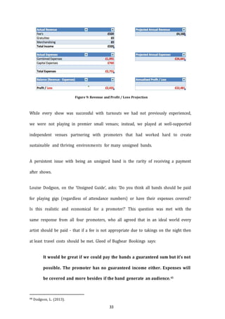 33
Figure 9: Revenue and Profit / Loss Projection
While every show was successful with turnouts we had not previously experienced,
we were not playing in premier small venues; instead, we played at well­supported
independent venues partnering with promoters that had worked hard to create
sustainable and thriving environments for many unsigned bands.
A persistent issue with being an unsigned band is the rarity of receiving a payment
after shows.
Louise Dodgson, on the ‘Unsigned Guide’, asks: ‘Do you think all bands should be paid
for playing gigs (regardless of attendance numbers) or have their expenses covered?
Is this realistic and economical for a promoter?’ This question was met with the
same response from all four promoters, who all agreed that in an ideal world every
artist should be paid - that if a fee is not appropriate due to takings on the night then
at least travel costs should be met. Gleed of Bugbear Bookings says:
It would be great if we could pay the bands a guaranteed sum but it's not
possible. The promoter has no guaranteed income either. Expenses will
be covered and more besides if the band generate an audience.48
48 Dodgson, L. (2013).
 
