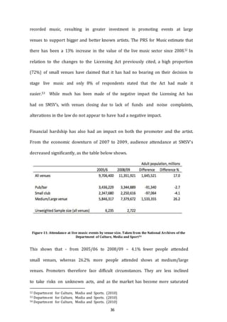 36
recorded music, resulting in greater investment in promoting events at large
venues to support bigger and better known artists. The PRS for Music estimate that
there has been a 13% increase in the value of the live music sector since 2008.52 In
relation to the changes to the Licensing Act previously cited, a high proportion
(72%) of small venues have claimed that it has had no bearing on their decision to
stage live music and only 8% of respondents stated that the Act had made it
easier.53 While much has been made of the negative impact the Licensing Act has
had on SMSV’s, with venues closing due to lack of funds and noise complaints,
alterations in the law do not appear to have had a negative impact.
Financial hardship has also had an impact on both the promoter and the artist.
From the economic downturn of 2007 to 2009, audience attendance at SMSV’s
decreased significantly, as the table below shows.
Figure 11: Attendance at live music events by venue size. Taken from the National Archives of the
Department of Culture, Media and Sport54
This shows that - from 2005/06 to 2008/09 – 4.1% fewer people attended
small venues, whereas 26.2% more people attended shows at medium/large
venues. Promoters therefore face difficult circumstances. They are less inclined
to take risks on unknown acts, and as the market has become more saturated
52 Department for Culture, Media and Sports. (2010)
53 Department for Culture, Media and Sports. (2010)
54 Department for Culture, Media and Sports. (2010)
 