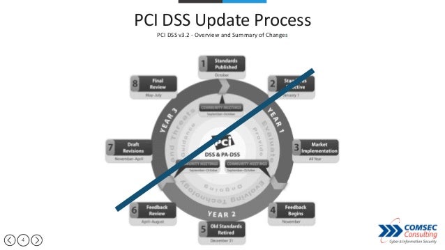 process monitor v3.2 find crash process monitor v3.2 find crash