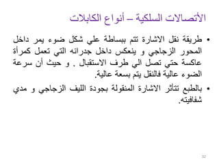 %d8%a7%d9%84%d8%a7%d8%aa%d8%b5%d8%a7%d9%84%d8%a7%d8%aa+%d8%a7%d9%84%d8 ... image.