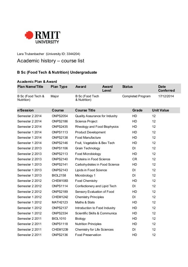 RMIT Results