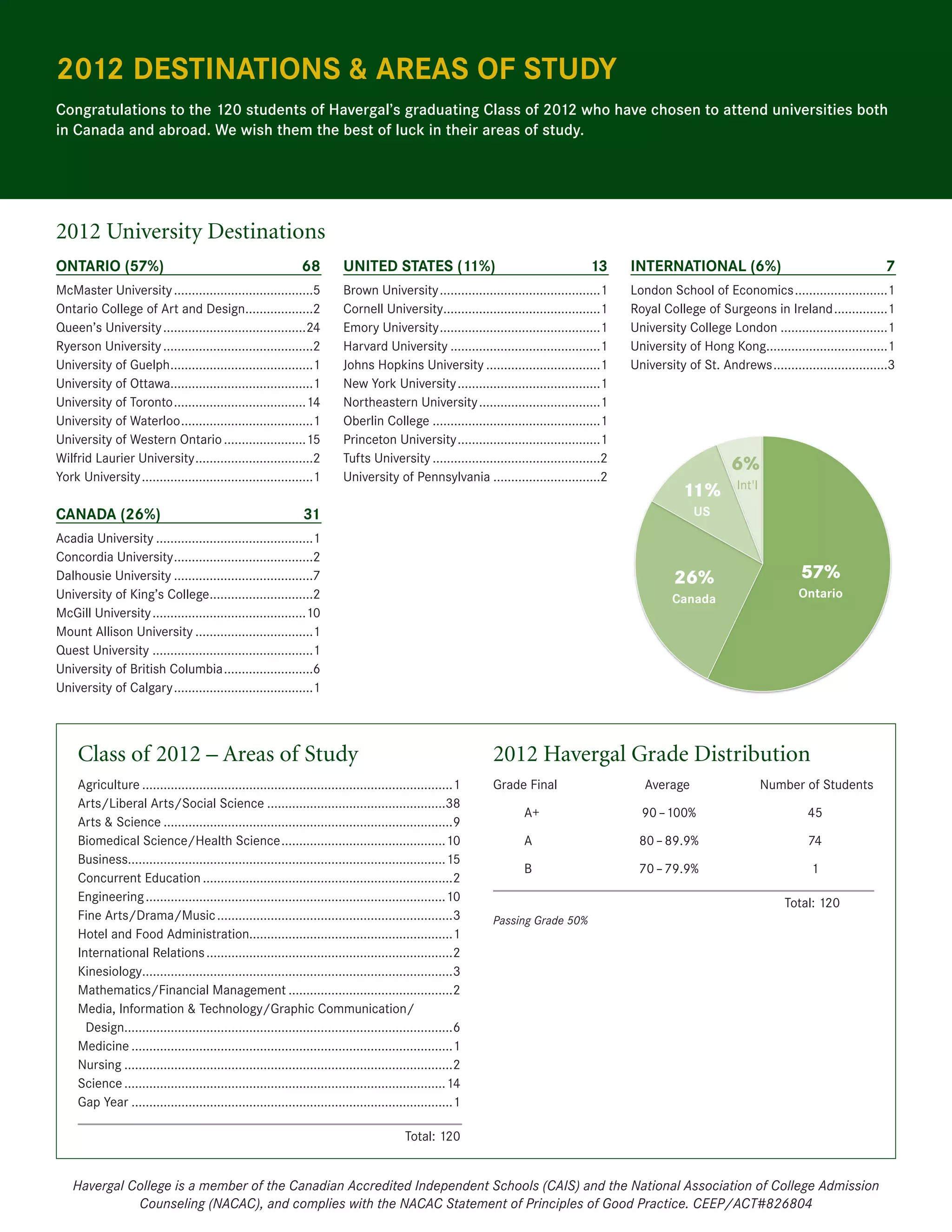 HC_GradProfile2012 PDF