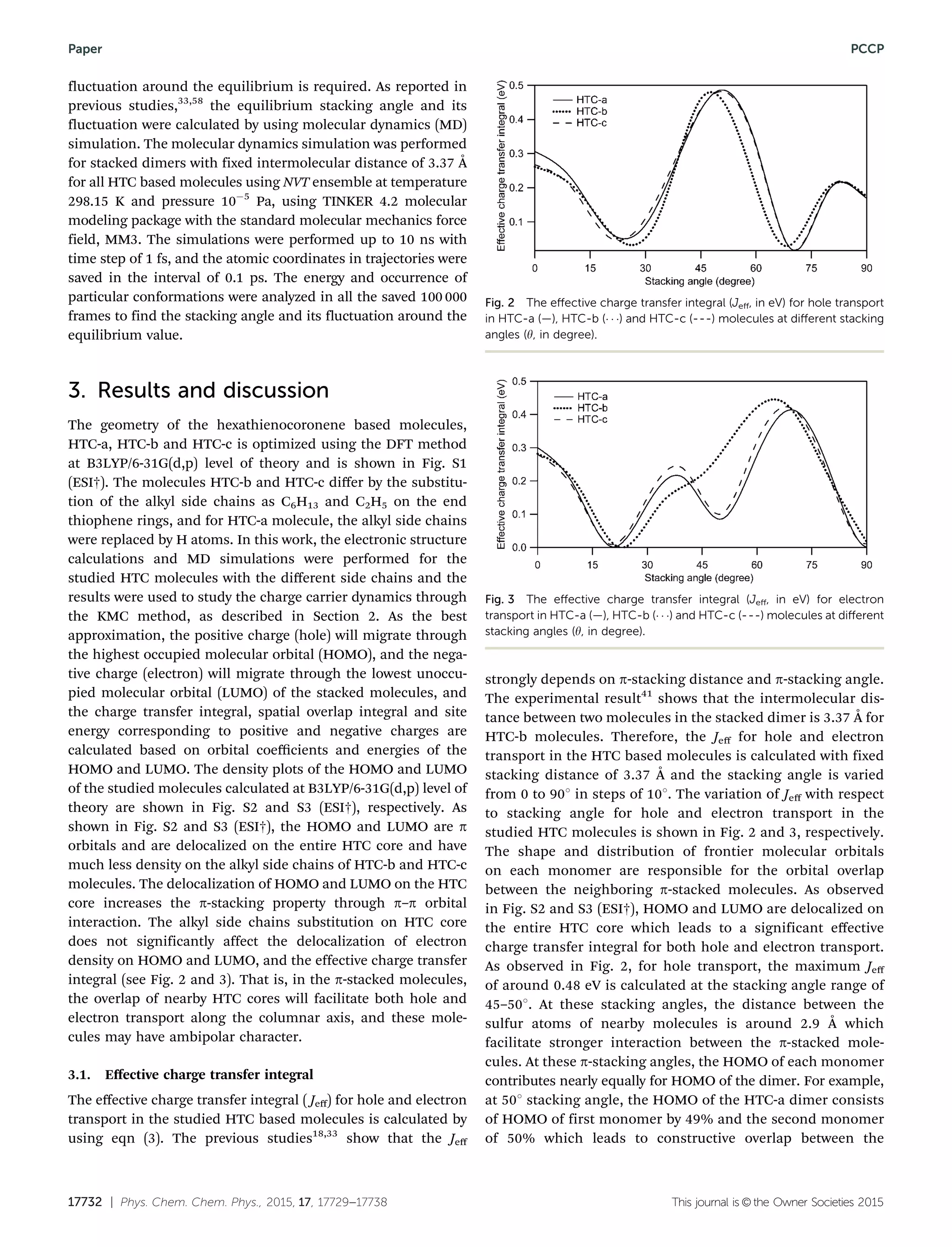 17732 | Phys. Chem. Chem. Phys., 2015, 17, 17729--17738 This journal is ©the Owner Societies 2015
fluctuation around the equilibrium is required. As reported in
previous studies,33,58
the equilibrium stacking angle and its
fluctuation were calculated by using molecular dynamics (MD)
simulation. The molecular dynamics simulation was performed
for stacked dimers with fixed intermolecular distance of 3.37 Å
for all HTC based molecules using NVT ensemble at temperature
298.15 K and pressure 10À5
Pa, using TINKER 4.2 molecular
modeling package with the standard molecular mechanics force
field, MM3. The simulations were performed up to 10 ns with
time step of 1 fs, and the atomic coordinates in trajectories were
saved in the interval of 0.1 ps. The energy and occurrence of
particular conformations were analyzed in all the saved 100 000
frames to find the stacking angle and its fluctuation around the
equilibrium value.
3. Results and discussion
The geometry of the hexathienocoronene based molecules,
HTC-a, HTC-b and HTC-c is optimized using the DFT method
at B3LYP/6-31G(d,p) level of theory and is shown in Fig. S1
(ESI†). The molecules HTC-b and HTC-c diﬀer by the substitu-
tion of the alkyl side chains as C6H13 and C2H5 on the end
thiophene rings, and for HTC-a molecule, the alkyl side chains
were replaced by H atoms. In this work, the electronic structure
calculations and MD simulations were performed for the
studied HTC molecules with the diﬀerent side chains and the
results were used to study the charge carrier dynamics through
the KMC method, as described in Section 2. As the best
approximation, the positive charge (hole) will migrate through
the highest occupied molecular orbital (HOMO), and the nega-
tive charge (electron) will migrate through the lowest unoccu-
pied molecular orbital (LUMO) of the stacked molecules, and
the charge transfer integral, spatial overlap integral and site
energy corresponding to positive and negative charges are
calculated based on orbital coeﬃcients and energies of the
HOMO and LUMO. The density plots of the HOMO and LUMO
of the studied molecules calculated at B3LYP/6-31G(d,p) level of
theory are shown in Fig. S2 and S3 (ESI†), respectively. As
shown in Fig. S2 and S3 (ESI†), the HOMO and LUMO are p
orbitals and are delocalized on the entire HTC core and have
much less density on the alkyl side chains of HTC-b and HTC-c
molecules. The delocalization of HOMO and LUMO on the HTC
core increases the p-stacking property through p–p orbital
interaction. The alkyl side chains substitution on HTC core
does not significantly affect the delocalization of electron
density on HOMO and LUMO, and the effective charge transfer
integral (see Fig. 2 and 3). That is, in the p-stacked molecules,
the overlap of nearby HTC cores will facilitate both hole and
electron transport along the columnar axis, and these mole-
cules may have ambipolar character.
3.1. Eﬀective charge transfer integral
The eﬀective charge transfer integral ( Jeﬀ) for hole and electron
transport in the studied HTC based molecules is calculated by
using eqn (3). The previous studies18,33
show that the Jeﬀ
strongly depends on p-stacking distance and p-stacking angle.
The experimental result41
shows that the intermolecular dis-
tance between two molecules in the stacked dimer is 3.37 Å for
HTC-b molecules. Therefore, the Jeﬀ for hole and electron
transport in the HTC based molecules is calculated with fixed
stacking distance of 3.37 Å and the stacking angle is varied
from 0 to 901 in steps of 101. The variation of Jeﬀ with respect
to stacking angle for hole and electron transport in the
studied HTC molecules is shown in Fig. 2 and 3, respectively.
The shape and distribution of frontier molecular orbitals
on each monomer are responsible for the orbital overlap
between the neighboring p-stacked molecules. As observed
in Fig. S2 and S3 (ESI†), HOMO and LUMO are delocalized on
the entire HTC core which leads to a significant eﬀective
charge transfer integral for both hole and electron transport.
As observed in Fig. 2, for hole transport, the maximum Jeﬀ
of around 0.48 eV is calculated at the stacking angle range of
45–501. At these stacking angles, the distance between the
sulfur atoms of nearby molecules is around 2.9 Å which
facilitate stronger interaction between the p-stacked mole-
cules. At these p-stacking angles, the HOMO of each monomer
contributes nearly equally for HOMO of the dimer. For example,
at 501 stacking angle, the HOMO of the HTC-a dimer consists
of HOMO of first monomer by 49% and the second monomer
of 50% which leads to constructive overlap between the
Fig. 2 The eﬀective charge transfer integral (Jeﬀ, in eV) for hole transport
in HTC-a (—), HTC-b (Á Á Á) and HTC-c (---) molecules at diﬀerent stacking
angles (y, in degree).
Fig. 3 The eﬀective charge transfer integral (Jeﬀ, in eV) for electron
transport in HTC-a (—), HTC-b (Á Á Á) and HTC-c (---) molecules at diﬀerent
stacking angles (y, in degree).
Paper PCCP
 