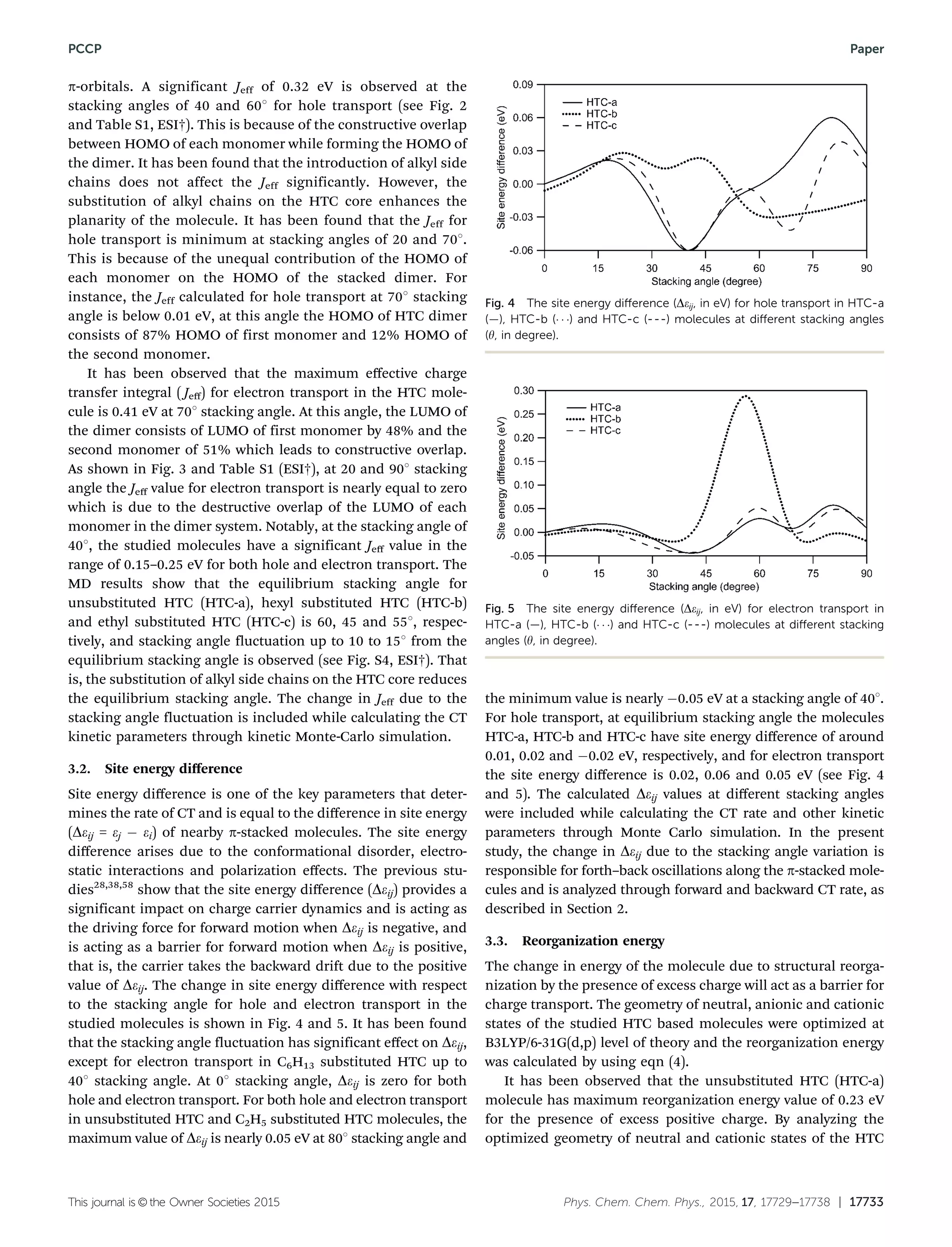 This journal is ©the Owner Societies 2015 Phys. Chem. Chem. Phys., 2015, 17, 17729--17738 | 17733
p-orbitals. A significant Jeff of 0.32 eV is observed at the
stacking angles of 40 and 601 for hole transport (see Fig. 2
and Table S1, ESI†). This is because of the constructive overlap
between HOMO of each monomer while forming the HOMO of
the dimer. It has been found that the introduction of alkyl side
chains does not affect the Jeff significantly. However, the
substitution of alkyl chains on the HTC core enhances the
planarity of the molecule. It has been found that the Jeff for
hole transport is minimum at stacking angles of 20 and 701.
This is because of the unequal contribution of the HOMO of
each monomer on the HOMO of the stacked dimer. For
instance, the Jeff calculated for hole transport at 701 stacking
angle is below 0.01 eV, at this angle the HOMO of HTC dimer
consists of 87% HOMO of first monomer and 12% HOMO of
the second monomer.
It has been observed that the maximum eﬀective charge
transfer integral ( Jeﬀ) for electron transport in the HTC mole-
cule is 0.41 eV at 701 stacking angle. At this angle, the LUMO of
the dimer consists of LUMO of first monomer by 48% and the
second monomer of 51% which leads to constructive overlap.
As shown in Fig. 3 and Table S1 (ESI†), at 20 and 901 stacking
angle the Jeﬀ value for electron transport is nearly equal to zero
which is due to the destructive overlap of the LUMO of each
monomer in the dimer system. Notably, at the stacking angle of
401, the studied molecules have a significant Jeﬀ value in the
range of 0.15–0.25 eV for both hole and electron transport. The
MD results show that the equilibrium stacking angle for
unsubstituted HTC (HTC-a), hexyl substituted HTC (HTC-b)
and ethyl substituted HTC (HTC-c) is 60, 45 and 551, respec-
tively, and stacking angle fluctuation up to 10 to 151 from the
equilibrium stacking angle is observed (see Fig. S4, ESI†). That
is, the substitution of alkyl side chains on the HTC core reduces
the equilibrium stacking angle. The change in Jeff due to the
stacking angle fluctuation is included while calculating the CT
kinetic parameters through kinetic Monte-Carlo simulation.
3.2. Site energy diﬀerence
Site energy diﬀerence is one of the key parameters that deter-
mines the rate of CT and is equal to the diﬀerence in site energy
(Deij = ej À ei) of nearby p-stacked molecules. The site energy
diﬀerence arises due to the conformational disorder, electro-
static interactions and polarization eﬀects. The previous stu-
dies28,38,58
show that the site energy diﬀerence (Deij) provides a
significant impact on charge carrier dynamics and is acting as
the driving force for forward motion when Deij is negative, and
is acting as a barrier for forward motion when Deij is positive,
that is, the carrier takes the backward drift due to the positive
value of Deij. The change in site energy diﬀerence with respect
to the stacking angle for hole and electron transport in the
studied molecules is shown in Fig. 4 and 5. It has been found
that the stacking angle fluctuation has significant eﬀect on Deij,
except for electron transport in C6H13 substituted HTC up to
401 stacking angle. At 01 stacking angle, Deij is zero for both
hole and electron transport. For both hole and electron transport
in unsubstituted HTC and C2H5 substituted HTC molecules, the
maximum value of Deij is nearly 0.05 eV at 801 stacking angle and
the minimum value is nearly À0.05 eV at a stacking angle of 401.
For hole transport, at equilibrium stacking angle the molecules
HTC-a, HTC-b and HTC-c have site energy diﬀerence of around
0.01, 0.02 and À0.02 eV, respectively, and for electron transport
the site energy diﬀerence is 0.02, 0.06 and 0.05 eV (see Fig. 4
and 5). The calculated Deij values at diﬀerent stacking angles
were included while calculating the CT rate and other kinetic
parameters through Monte Carlo simulation. In the present
study, the change in Deij due to the stacking angle variation is
responsible for forth–back oscillations along the p-stacked mole-
cules and is analyzed through forward and backward CT rate, as
described in Section 2.
3.3. Reorganization energy
The change in energy of the molecule due to structural reorga-
nization by the presence of excess charge will act as a barrier for
charge transport. The geometry of neutral, anionic and cationic
states of the studied HTC based molecules were optimized at
B3LYP/6-31G(d,p) level of theory and the reorganization energy
was calculated by using eqn (4).
It has been observed that the unsubstituted HTC (HTC-a)
molecule has maximum reorganization energy value of 0.23 eV
for the presence of excess positive charge. By analyzing the
optimized geometry of neutral and cationic states of the HTC
Fig. 4 The site energy diﬀerence (Deij, in eV) for hole transport in HTC-a
(—), HTC-b (Á Á Á) and HTC-c (---) molecules at diﬀerent stacking angles
(y, in degree).
Fig. 5 The site energy diﬀerence (Deij, in eV) for electron transport in
HTC-a (—), HTC-b (Á Á Á) and HTC-c (---) molecules at diﬀerent stacking
angles (y, in degree).
PCCP Paper
 