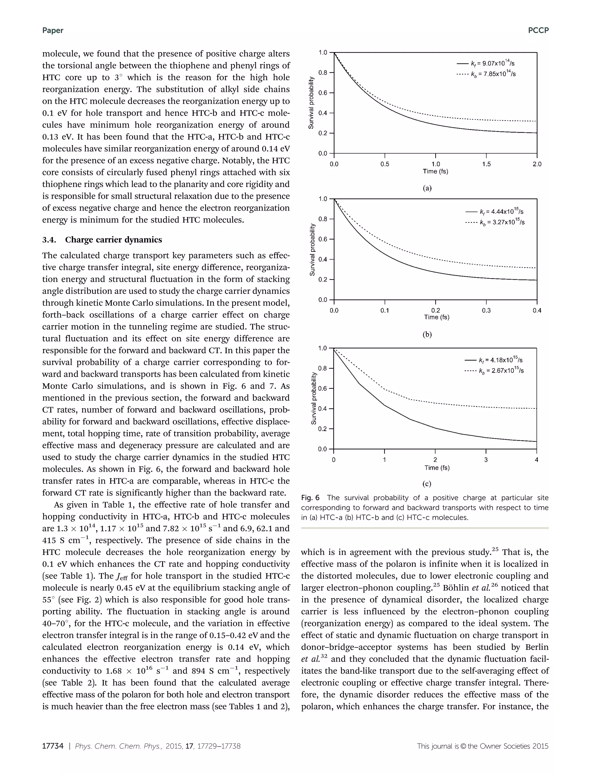 17734 | Phys. Chem. Chem. Phys., 2015, 17, 17729--17738 This journal is ©the Owner Societies 2015
molecule, we found that the presence of positive charge alters
the torsional angle between the thiophene and phenyl rings of
HTC core up to 31 which is the reason for the high hole
reorganization energy. The substitution of alkyl side chains
on the HTC molecule decreases the reorganization energy up to
0.1 eV for hole transport and hence HTC-b and HTC-c mole-
cules have minimum hole reorganization energy of around
0.13 eV. It has been found that the HTC-a, HTC-b and HTC-c
molecules have similar reorganization energy of around 0.14 eV
for the presence of an excess negative charge. Notably, the HTC
core consists of circularly fused phenyl rings attached with six
thiophene rings which lead to the planarity and core rigidity and
is responsible for small structural relaxation due to the presence
of excess negative charge and hence the electron reorganization
energy is minimum for the studied HTC molecules.
3.4. Charge carrier dynamics
The calculated charge transport key parameters such as eﬀec-
tive charge transfer integral, site energy diﬀerence, reorganiza-
tion energy and structural fluctuation in the form of stacking
angle distribution are used to study the charge carrier dynamics
through kinetic Monte Carlo simulations. In the present model,
forth–back oscillations of a charge carrier effect on charge
carrier motion in the tunneling regime are studied. The struc-
tural fluctuation and its effect on site energy difference are
responsible for the forward and backward CT. In this paper the
survival probability of a charge carrier corresponding to for-
ward and backward transports has been calculated from kinetic
Monte Carlo simulations, and is shown in Fig. 6 and 7. As
mentioned in the previous section, the forward and backward
CT rates, number of forward and backward oscillations, prob-
ability for forward and backward oscillations, effective displace-
ment, total hopping time, rate of transition probability, average
effective mass and degeneracy pressure are calculated and are
used to study the charge carrier dynamics in the studied HTC
molecules. As shown in Fig. 6, the forward and backward hole
transfer rates in HTC-a are comparable, whereas in HTC-c the
forward CT rate is significantly higher than the backward rate.
As given in Table 1, the eﬀective rate of hole transfer and
hopping conductivity in HTC-a, HTC-b and HTC-c molecules
are 1.3 Â 1014
, 1.17 Â 1015
and 7.82 Â 1015
sÀ1
and 6.9, 62.1 and
415 S cmÀ1
, respectively. The presence of side chains in the
HTC molecule decreases the hole reorganization energy by
0.1 eV which enhances the CT rate and hopping conductivity
(see Table 1). The Jeﬀ for hole transport in the studied HTC-c
molecule is nearly 0.45 eV at the equilibrium stacking angle of
551 (see Fig. 2) which is also responsible for good hole trans-
porting ability. The fluctuation in stacking angle is around
40–701, for the HTC-c molecule, and the variation in effective
electron transfer integral is in the range of 0.15–0.42 eV and the
calculated electron reorganization energy is 0.14 eV, which
enhances the effective electron transfer rate and hopping
conductivity to 1.68 Â 1016
sÀ1
and 894 S cmÀ1
, respectively
(see Table 2). It has been found that the calculated average
effective mass of the polaron for both hole and electron transport
is much heavier than the free electron mass (see Tables 1 and 2),
which is in agreement with the previous study.25
That is, the
effective mass of the polaron is infinite when it is localized in
the distorted molecules, due to lower electronic coupling and
larger electron–phonon coupling.25
Bo¨hlin et al.26
noticed that
in the presence of dynamical disorder, the localized charge
carrier is less influenced by the electron–phonon coupling
(reorganization energy) as compared to the ideal system. The
effect of static and dynamic fluctuation on charge transport in
donor–bridge–acceptor systems has been studied by Berlin
et al.32
and they concluded that the dynamic fluctuation facil-
itates the band-like transport due to the self-averaging effect of
electronic coupling or effective charge transfer integral. There-
fore, the dynamic disorder reduces the effective mass of the
polaron, which enhances the charge transfer. For instance, the
Fig. 6 The survival probability of a positive charge at particular site
corresponding to forward and backward transports with respect to time
in (a) HTC-a (b) HTC-b and (c) HTC-c molecules.
Paper PCCP
 