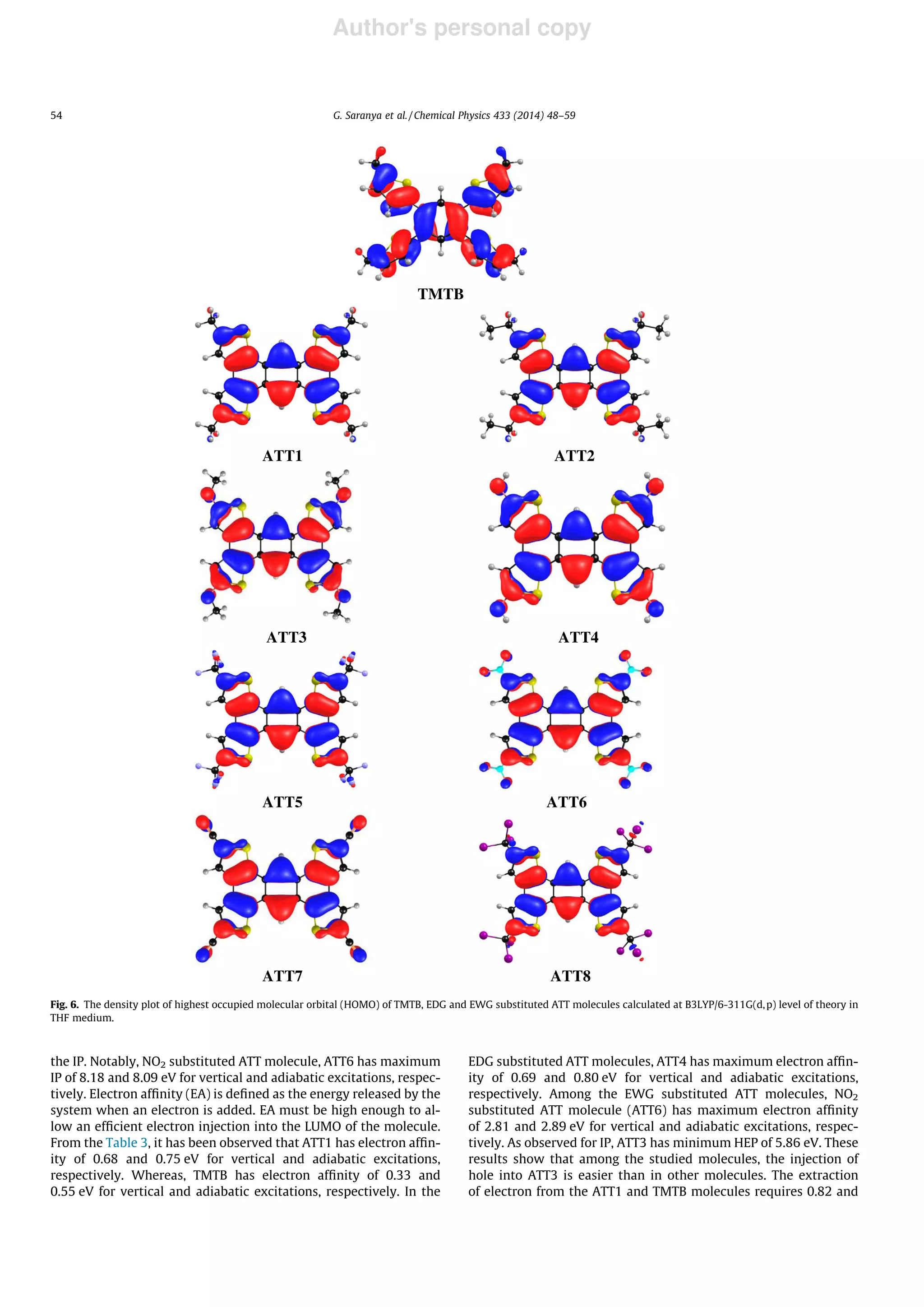 Author's personal copy
the IP. Notably, NO2 substituted ATT molecule, ATT6 has maximum
IP of 8.18 and 8.09 eV for vertical and adiabatic excitations, respec-
tively. Electron afﬁnity (EA) is deﬁned as the energy released by the
system when an electron is added. EA must be high enough to al-
low an efﬁcient electron injection into the LUMO of the molecule.
From the Table 3, it has been observed that ATT1 has electron afﬁn-
ity of 0.68 and 0.75 eV for vertical and adiabatic excitations,
respectively. Whereas, TMTB has electron afﬁnity of 0.33 and
0.55 eV for vertical and adiabatic excitations, respectively. In the
EDG substituted ATT molecules, ATT4 has maximum electron afﬁn-
ity of 0.69 and 0.80 eV for vertical and adiabatic excitations,
respectively. Among the EWG substituted ATT molecules, NO2
substituted ATT molecule (ATT6) has maximum electron afﬁnity
of 2.81 and 2.89 eV for vertical and adiabatic excitations, respec-
tively. As observed for IP, ATT3 has minimum HEP of 5.86 eV. These
results show that among the studied molecules, the injection of
hole into ATT3 is easier than in other molecules. The extraction
of electron from the ATT1 and TMTB molecules requires 0.82 and
TMTB
ATT1 ATT2
ATT3 ATT4
ATT5 ATT6
ATT7 ATT8
Fig. 6. The density plot of highest occupied molecular orbital (HOMO) of TMTB, EDG and EWG substituted ATT molecules calculated at B3LYP/6-311G(d,p) level of theory in
THF medium.
54 G. Saranya et al. / Chemical Physics 433 (2014) 48–59
 