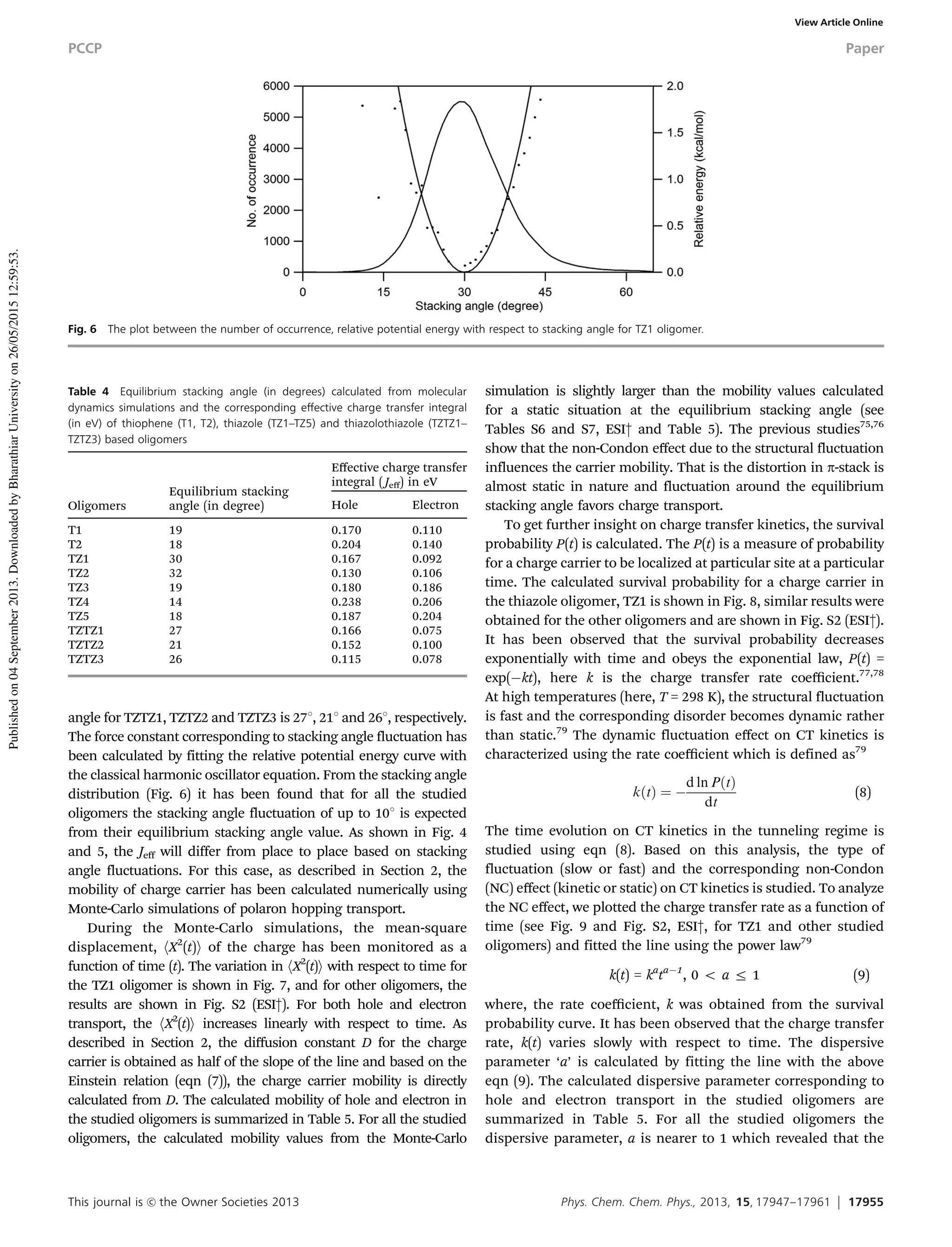 This journal is c the Owner Societies 2013 Phys. Chem. Chem. Phys., 2013, 15, 17947--17961 17955
angle for TZTZ1, TZTZ2 and TZTZ3 is 271, 211 and 261, respectively.
The force constant corresponding to stacking angle fluctuation has
been calculated by fitting the relative potential energy curve with
the classical harmonic oscillator equation. From the stacking angle
distribution (Fig. 6) it has been found that for all the studied
oligomers the stacking angle fluctuation of up to 101 is expected
from their equilibrium stacking angle value. As shown in Fig. 4
and 5, the Jeff will differ from place to place based on stacking
angle fluctuations. For this case, as described in Section 2, the
mobility of charge carrier has been calculated numerically using
Monte-Carlo simulations of polaron hopping transport.
During the Monte-Carlo simulations, the mean-square
displacement, hX2
(t)i of the charge has been monitored as a
function of time (t). The variation in hX2
(t)i with respect to time for
the TZ1 oligomer is shown in Fig. 7, and for other oligomers, the
results are shown in Fig. S2 (ESI†). For both hole and electron
transport, the hX2
(t)i increases linearly with respect to time. As
described in Section 2, the diﬀusion constant D for the charge
carrier is obtained as half of the slope of the line and based on the
Einstein relation (eqn (7)), the charge carrier mobility is directly
calculated from D. The calculated mobility of hole and electron in
the studied oligomers is summarized in Table 5. For all the studied
oligomers, the calculated mobility values from the Monte-Carlo
simulation is slightly larger than the mobility values calculated
for a static situation at the equilibrium stacking angle (see
Tables S6 and S7, ESI† and Table 5). The previous studies75,76
show that the non-Condon eﬀect due to the structural fluctuation
influences the carrier mobility. That is the distortion in p-stack is
almost static in nature and fluctuation around the equilibrium
stacking angle favors charge transport.
To get further insight on charge transfer kinetics, the survival
probability P(t) is calculated. The P(t) is a measure of probability
for a charge carrier to be localized at particular site at a particular
time. The calculated survival probability for a charge carrier in
the thiazole oligomer, TZ1 is shown in Fig. 8, similar results were
obtained for the other oligomers and are shown in Fig. S2 (ESI†).
It has been observed that the survival probability decreases
exponentially with time and obeys the exponential law, P(t) =
exp(Àkt), here k is the charge transfer rate coeﬃcient.77,78
At high temperatures (here, T = 298 K), the structural fluctuation
is fast and the corresponding disorder becomes dynamic rather
than static.79
The dynamic fluctuation eﬀect on CT kinetics is
characterized using the rate coeﬃcient which is defined as79
kðtÞ ¼ À
d ln PðtÞ
dt
(8)
The time evolution on CT kinetics in the tunneling regime is
studied using eqn (8). Based on this analysis, the type of
fluctuation (slow or fast) and the corresponding non-Condon
(NC) eﬀect (kinetic or static) on CT kinetics is studied. To analyze
the NC eﬀect, we plotted the charge transfer rate as a function of
time (see Fig. 9 and Fig. S2, ESI†, for TZ1 and other studied
oligomers) and fitted the line using the power law79
k(t) = ka
taÀ1
, 0 o a r 1 (9)
where, the rate coeﬃcient, k was obtained from the survival
probability curve. It has been observed that the charge transfer
rate, k(t) varies slowly with respect to time. The dispersive
parameter ‘a’ is calculated by fitting the line with the above
eqn (9). The calculated dispersive parameter corresponding to
hole and electron transport in the studied oligomers are
summarized in Table 5. For all the studied oligomers the
dispersive parameter, a is nearer to 1 which revealed that the
Table 4 Equilibrium stacking angle (in degrees) calculated from molecular
dynamics simulations and the corresponding eﬀective charge transfer integral
(in eV) of thiophene (T1, T2), thiazole (TZ1–TZ5) and thiazolothiazole (TZTZ1–
TZTZ3) based oligomers
Oligomers
Equilibrium stacking
angle (in degree)
Eﬀective charge transfer
integral ( Jeﬀ) in eV
Hole Electron
T1 19 0.170 0.110
T2 18 0.204 0.140
TZ1 30 0.167 0.092
TZ2 32 0.130 0.106
TZ3 19 0.180 0.186
TZ4 14 0.238 0.206
TZ5 18 0.187 0.204
TZTZ1 27 0.166 0.075
TZTZ2 21 0.152 0.100
TZTZ3 26 0.115 0.078
Fig. 6 The plot between the number of occurrence, relative potential energy with respect to stacking angle for TZ1 oligomer.
PCCP Paper
Publishedon04September2013.DownloadedbyBharathiarUniversityon26/05/201512:59:53.
View Article Online
 