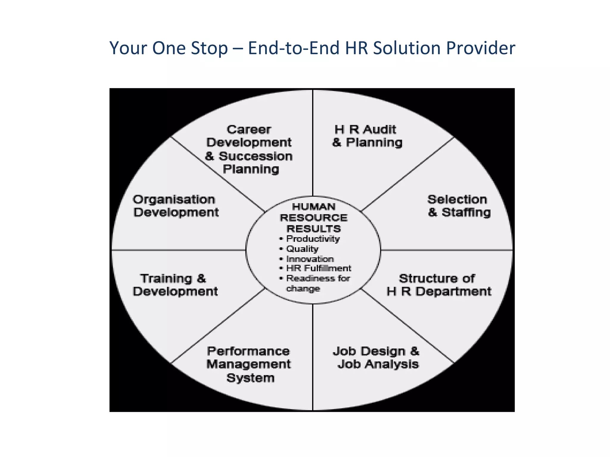 Your One Stop – End-to-End HR Solution Provider
 