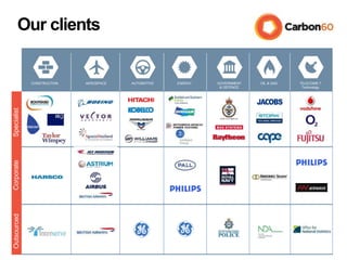 Our clients
CONSTRUCTION AEROSPACE AUTOMOTIVE ENERGY GOVERNMENT
& DEFENCE
OIL & GAS TELECOMS 7
Technology
SpecialistCorporateOutsourced
 