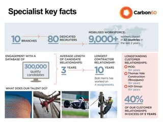 Specialist key facts
 