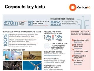 Corporate key facts
 