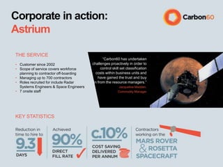 Corporate in action:
Astrium
THE SERVICE
• Customer since 2002
• Scope of service covers workforce
planning to contractor off-boarding
• Managing up to 700 contractors
• Roles recruited for include Radar
Systems Engineers & Space Engineers
• 7 onsite staff
KEY STATISTICS
“Carbon60 has undertaken
challenges proactively in order to
control skill set classification
costs within business units and
have gained the trust and buy
in from the resource managers.”
Jacqueline Madden,
Commodity Manager
 