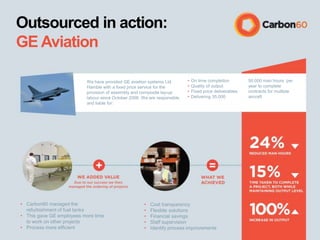 Outsourced in action:
GE Aviation
We have provided GE aviation systems Ltd
Hamble with a fixed price service for the
provision of assembly and composite lay-up
labour since October 2008. We are responsible
and liable for:
• On time completion
• Quality of output
• Fixed price deliverables
• Delivering 35,000
50,000 man hours per
year to complete
contracts for multiple
aircraft
• Carbon60 managed the
refurbishment of fuel tanks
• This gave GE employees more time
to work on other projects
• Process more efficient
• Cost transparency
• Flexible solutions
• Financial savings
• Staff supervision
• Identify process improvements
 