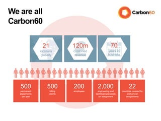 We are all
Carbon60
500
permanent
placements
per year
500
billing
clients
200
employees
2,000
engineering and
technical specialists
on assignment
22
countries covered by
workers on
assignments
70
years in
business
120m
combined
revenue
21
locations
globally
 