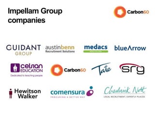 Impellam Group
companies
 