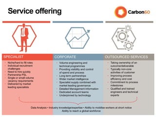 Service offering
• Volume engineering and
technical programmes
• Providing visibility and control
of spend and process
• Long term partnerships
• Wider market intelligence
• Specialist supply combined with
market leading governance
• Detailed Management Information
• Dedicated account teams
• Underpinned by technology
Data Analysis • Industry knowledge/expertise • Ability to mobilise workers at short notice
Ability to reach a global workforce
• Taking ownership of an
outcome/deliverable
• Typically non-core
activities of customer
• Improving process
efficiency and cost
• Commitment to process
milestones
• Qualified and trained
engineers and technical
experts
OUTSOURCED SERVICESCORPORATE
• Niche/hard to fill roles
• Individual recruitment
challenges
• Need to hire quickly
• Partnership PSL
• Single or small volume
vacancy requirements
• Delivered by market
leading specialists
SPECIALIST
 