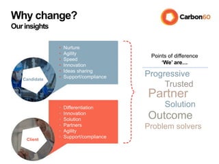 Client
Why change?
Our insights
• Nurture
• Agility
• Speed
• Innovation
• Ideas sharing
• Support/complianceCandidate
• Differentiation
• Innovation
• Solution
• Partners
• Agility
• Support/compliance
Points of difference
‘We’ are…
Progressive
Trusted
Partner
Solution
Outcome
Problem solvers
 