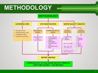 METHODOLOGY
8
 