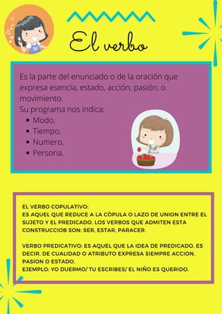El verbo
EL VERBO COPULATIVO:
ES AQUEL QUE REDUCE A LA CÒPULA O LAZO DE UNION ENTRE EL
SUJETO Y EL PREDICADO. LOS VERBOS QUE ADMITEN ESTA
CONSTRUCCIOB SON: SER, ESTAR, PARACER.
VERBO PREDICATIVO: ES AQUEL QUE LA IDEA DE PREDICADO, ES
DECIR, DE CUALIDAD O ATRIBUTO EXPRESA SIEMPRE ACCION,
PASION O ESTADO.
EJEMPLO: YO DUERMO/ TU ESCRIBES/ EL NIÑO ES QUERIDO.
Modo,
Tiempo,
Numero,
Persona.
Es la parte del enunciado o de la oración que
expresa esencia, estado, acción, pasión, o
movimiento.
Su programa nos indica:
 