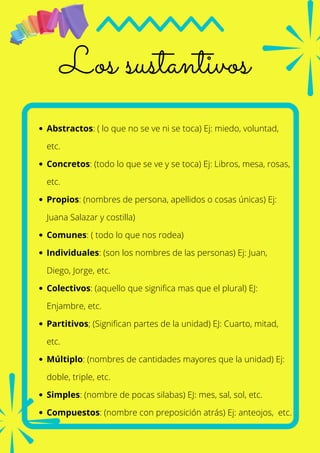 Los sustantivos
Abstractos: ( lo que no se ve ni se toca) Ej: miedo, voluntad,
etc.
Concretos: (todo lo que se ve y se toca) Ej: Libros, mesa, rosas,
etc.
Propios: (nombres de persona, apellidos o cosas únicas) Ej:
Juana Salazar y costilla)
Comunes: ( todo lo que nos rodea)
Individuales: (son los nombres de las personas) Ej: Juan,
Diego, Jorge, etc.
Colectivos: (aquello que significa mas que el plural) EJ:
Enjambre, etc.
Partitivos; (Significan partes de la unidad) EJ: Cuarto, mitad,
etc.
Múltiplo: (nombres de cantidades mayores que la unidad) Ej:
doble, triple, etc.
Simples: (nombre de pocas silabas) EJ: mes, sal, sol, etc.
Compuestos: (nombre con preposición atrás) Ej: anteojos, etc.
 