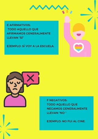 E AFIRMATIVOS:
TODO AQUELLO QUE
AFIRMAMOS GENERALMENTE
LLEVAN “SÍ”
EJEMPLO: SÍ VOY A LA ESCUELA.
F NEGATIVOS:
TODO AQUELLO QUE
NEGAMOS GENERALMENTE
LLEVAN “NO “
EJEMPLO: NO FUI AL CINE.
 