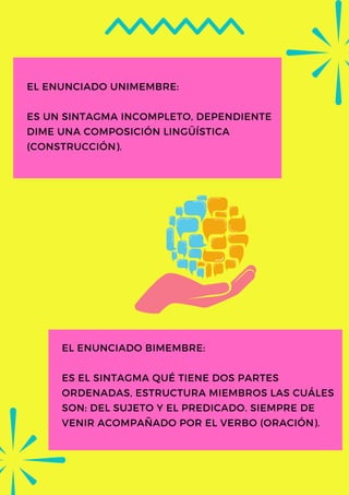 EL ENUNCIADO UNIMEMBRE:
ES UN SINTAGMA INCOMPLETO, DEPENDIENTE
DIME UNA COMPOSICIÓN LINGÜÍSTICA
(CONSTRUCCIÓN).
EL ENUNCIADO BIMEMBRE:
ES EL SINTAGMA QUÉ TIENE DOS PARTES
ORDENADAS, ESTRUCTURA MIEMBROS LAS CUÁLES
SON: DEL SUJETO Y EL PREDICADO. SIEMPRE DE
VENIR ACOMPAÑADO POR EL VERBO (ORACIÓN).
 