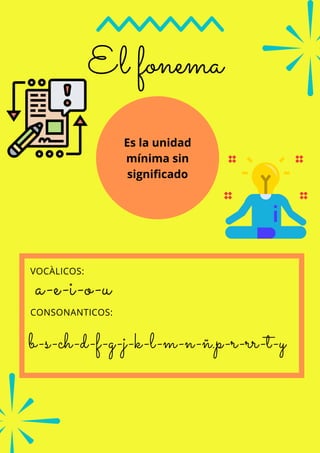 El fonema
Es la unidad
mínima sin
significado
VOCÀLICOS:
CONSONANTICOS:
b-s-ch-d-f-g-j-k-l-m-n-ñ.p-r-rr-t-y
a-e-i-o-u
 