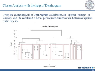 11
Cluster Analysis with the help of Dendrogram
From the cluster analysis or Dendrogram visualization, an optimal number of
clusters can be concluded either as per required clusters or on the basis of optimal
value function
 