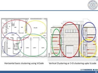 12
Horizontal basic clustering using V.Code Vertical Clustering or 3-D clustering upto V.code
 